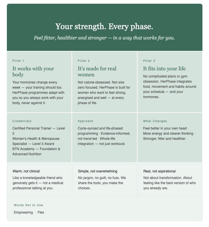 HerPhase Message Blueprint